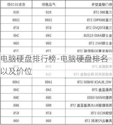 电脑硬盘排行榜-电脑硬盘排名以及价位