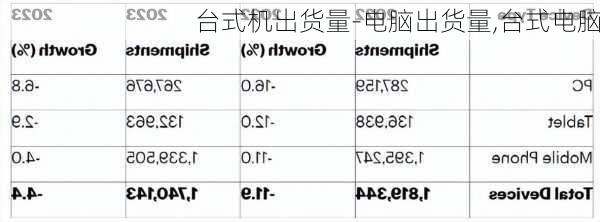 台式机出货量-电脑出货量,台式电脑