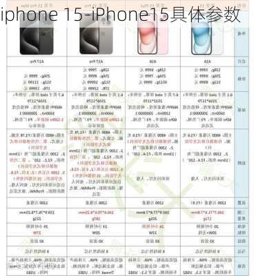 iphone 15-iPhone15具体参数