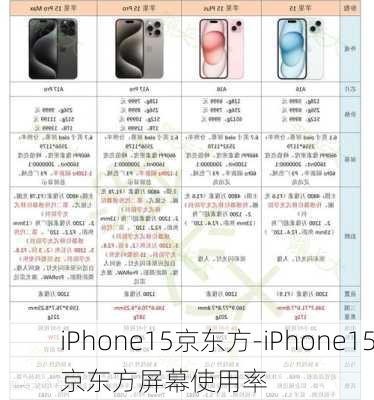 iPhone15京东方-iPhone15京东方屏幕使用率