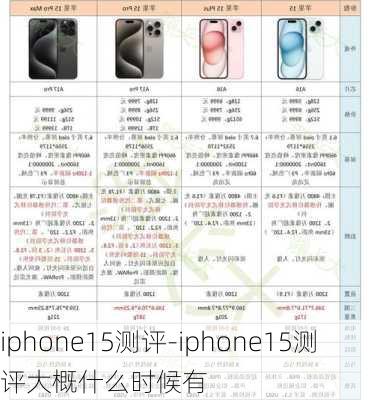 iphone15测评-iphone15测评大概什么时候有