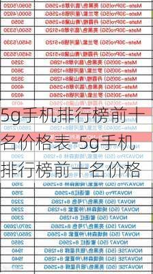 5g手机排行榜前十名价格表-5g手机排行榜前十名价格