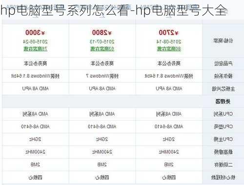 hp电脑型号系列怎么看-hp电脑型号大全