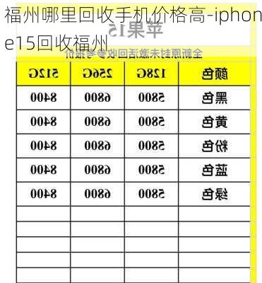 福州哪里回收手机价格高-iphone15回收福州