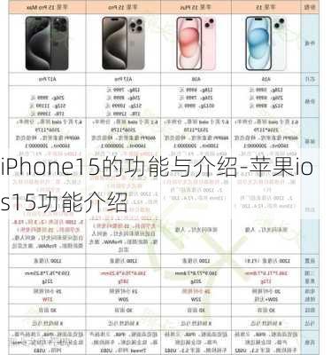 iPhone15的功能与介绍-苹果ios15功能介绍