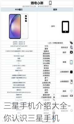 三星手机介绍大全-你认识三星手机