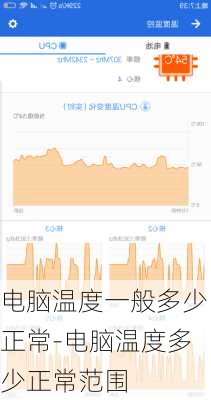 电脑温度一般多少正常-电脑温度多少正常范围