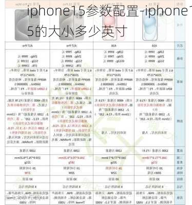 iphone15参数配置-iphone15的大小多少英寸