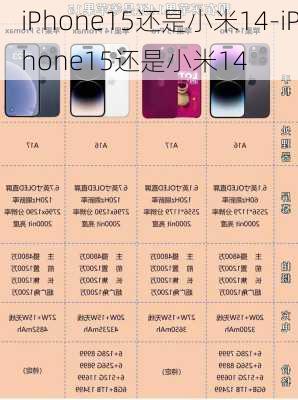 iPhone15还是小米14-iPhone15还是小米14