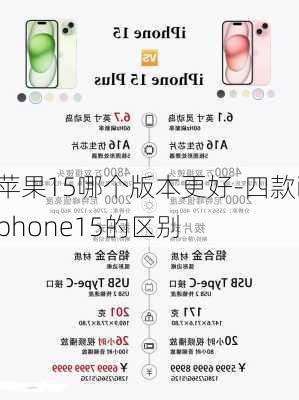 苹果15哪个版本更好-四款iphone15的区别