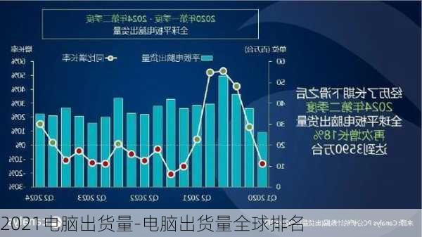 2021电脑出货量-电脑出货量全球排名