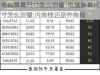 电脑屏幕尺寸怎么测量-电脑屏幕尺寸怎么测量,内角线还是外角线