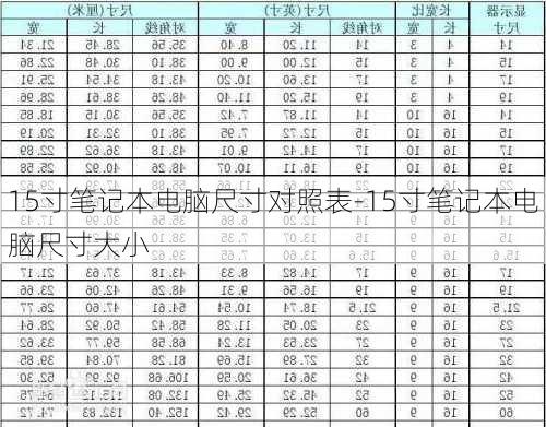 15寸笔记本电脑尺寸对照表-15寸笔记本电脑尺寸大小