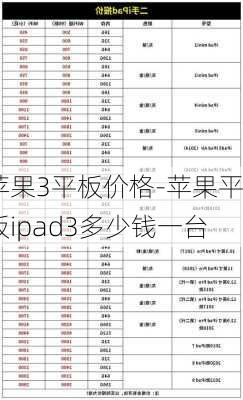 苹果3平板价格-苹果平板ipad3多少钱一台