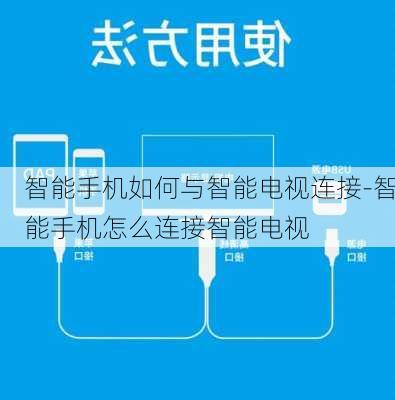 智能手机如何与智能电视连接-智能手机怎么连接智能电视