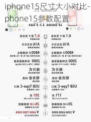 iphone15尺寸大小对比-iphone15参数配置