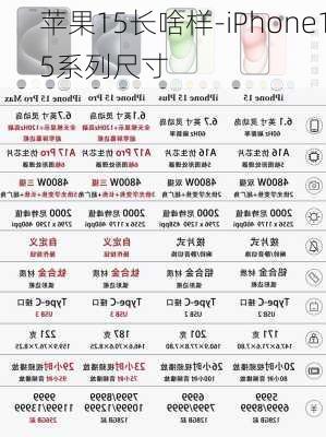 苹果15长啥样-iPhone15系列尺寸