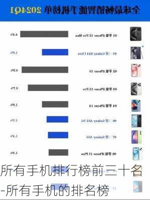 所有手机排行榜前三十名-所有手机的排名榜