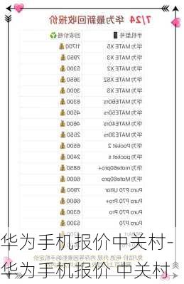 华为手机报价中关村-华为手机报价 中关村