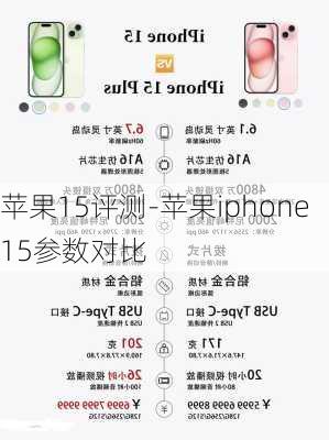 苹果15评测-苹果iphone15参数对比