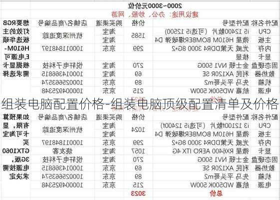 组装电脑配置价格-组装电脑顶级配置清单及价格