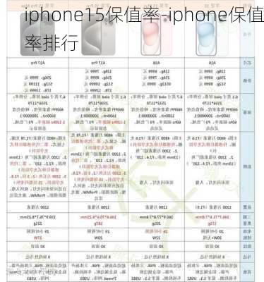 iphone15保值率-iphone保值率排行