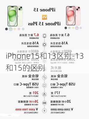 iPhone15和13区别-13和15的区别