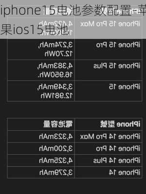 iphone15电池参数配置-苹果ios15电池