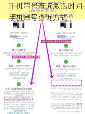 手机串号查询激活时间-手机串号查询方式