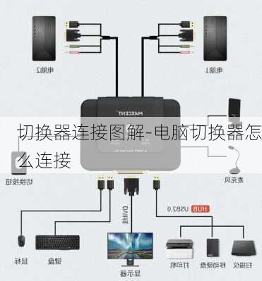 切换器连接图解-电脑切换器怎么连接