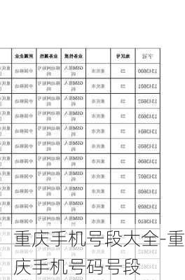 重庆手机号段大全-重庆手机号码号段