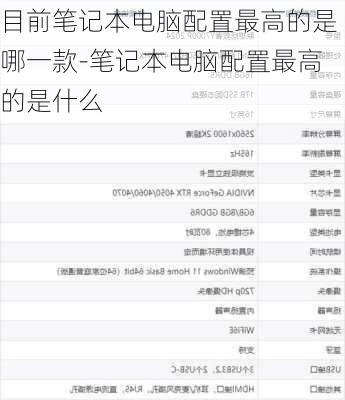 目前笔记本电脑配置最高的是哪一款-笔记本电脑配置最高的是什么