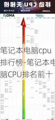 笔记本电脑cpu排行榜-笔记本电脑CPU排名前十