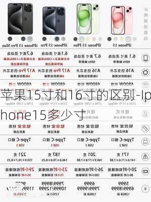 苹果15寸和16寸的区别-Iphone15多少寸