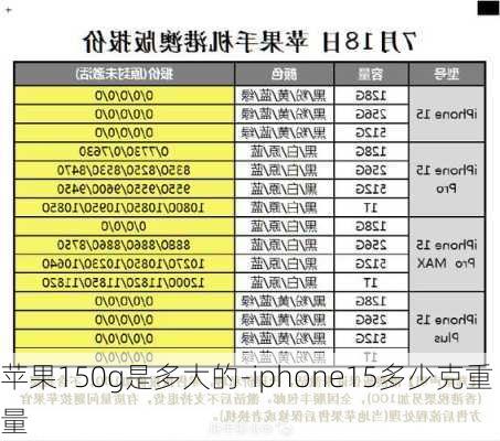 苹果150g是多大的-iphone15多少克重量