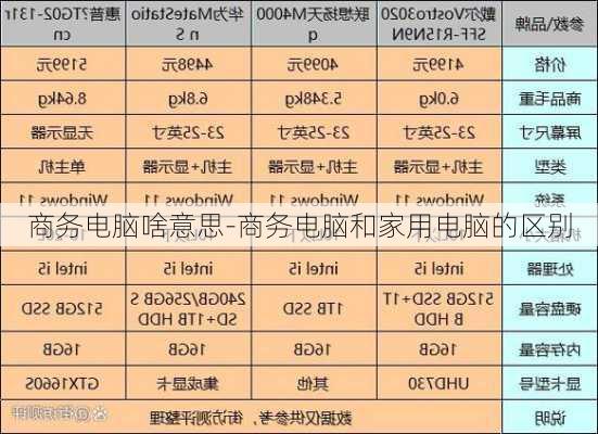 商务电脑啥意思-商务电脑和家用电脑的区别