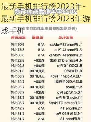 最新手机排行榜2023年-最新手机排行榜2023年游戏手机