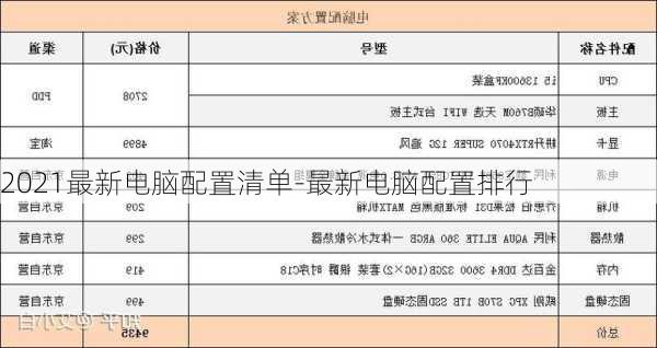 2021最新电脑配置清单-最新电脑配置排行