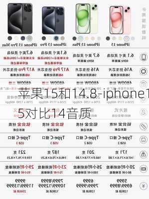 苹果15和14.8-iphone15对比14音质