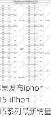 苹果发布iphone15-iPhone15系列最新销量