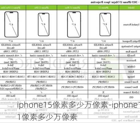 iphone15像素多少万像素-iphone11像素多少万像素