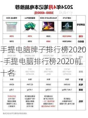 手提电脑牌子排行榜2020-手提电脑排行榜2020前十名