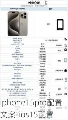 iphone15pro配置文案-ios15配置