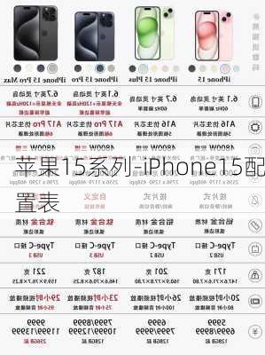 苹果15系列-iPhone15配置表