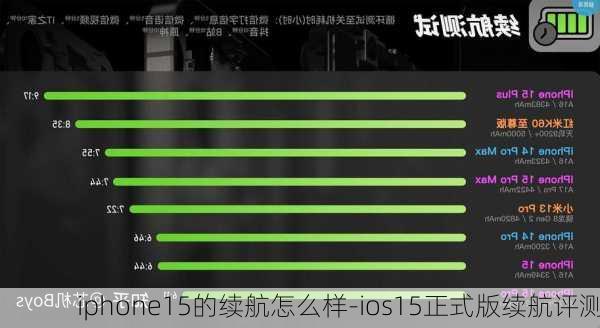 iphone15的续航怎么样-ios15正式版续航评测