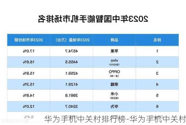 华为手机中关村排行榜-华为手机中关村