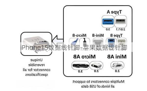 iPhone15数据线针脚-苹果数据线针脚