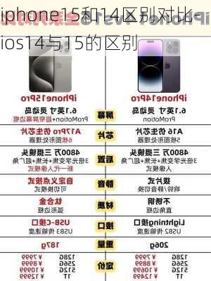 iphone15和14区别对比-ios14与15的区别