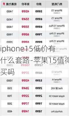 iphone15低价有什么套路-苹果15值得买吗