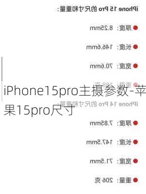 iPhone15pro主摄参数-苹果15pro尺寸